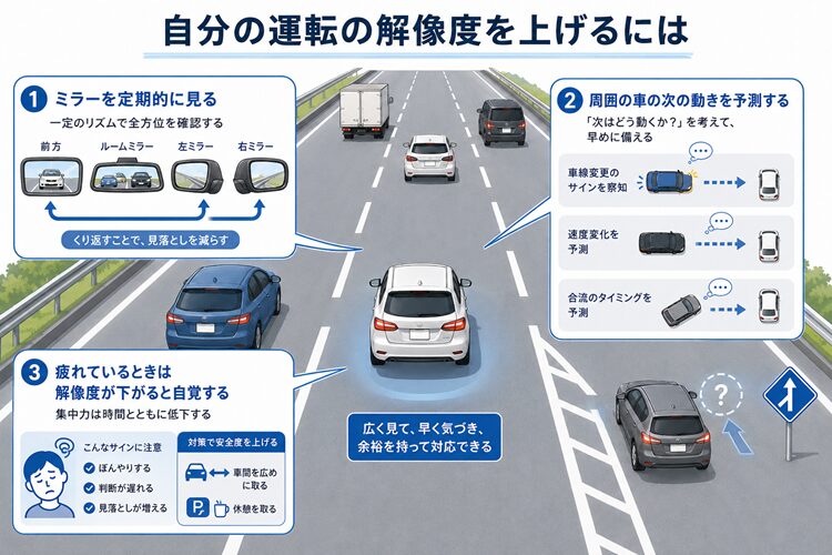 自分の運転の解像度を上げるには